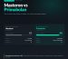 Masteron and Primobolan spec comparison showing anabolic ratings of 62 and 88, half-lives of 1 to 2 days and 8 to 10 days, priced $75 and $140