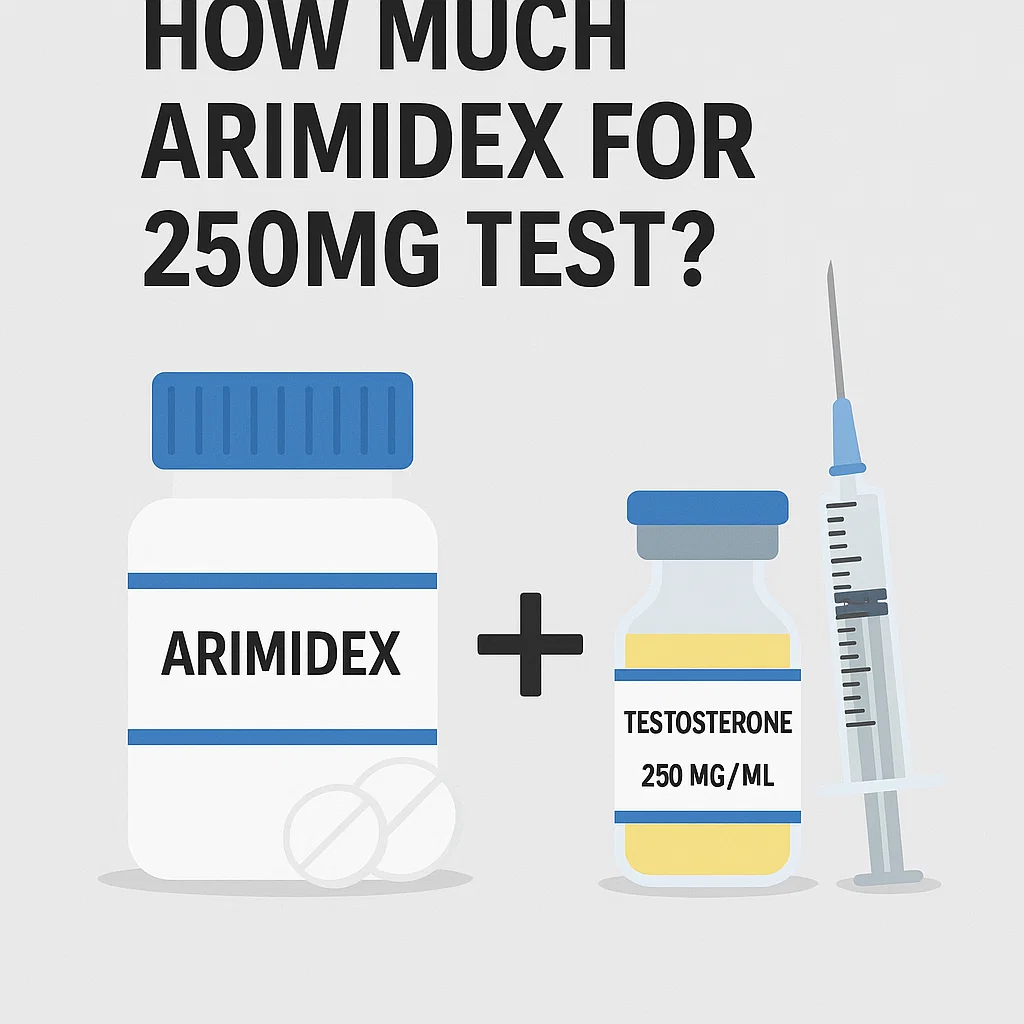 Infographic showing an Arimidex bottle beside a vial labeled “Testosterone 250 mg/mL” and a syringe with the question “How much Arimidex for 250mg test?”